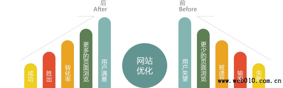 北京做网站