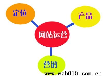 北京做网站
